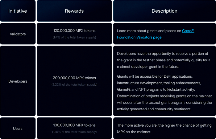 cross fi rewards