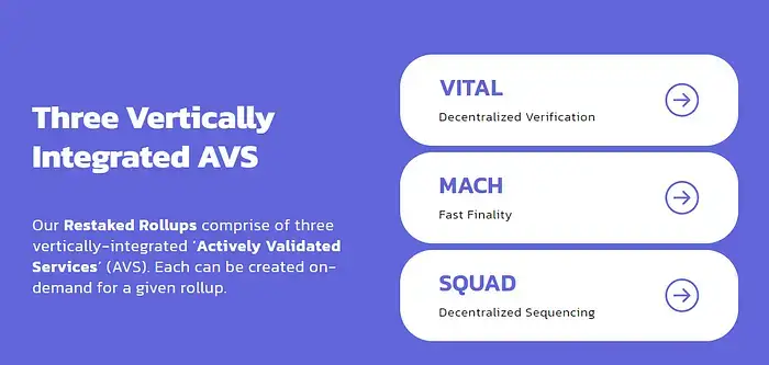 EigenLayer — Understanding how it works 10 vertically-integrated-avs