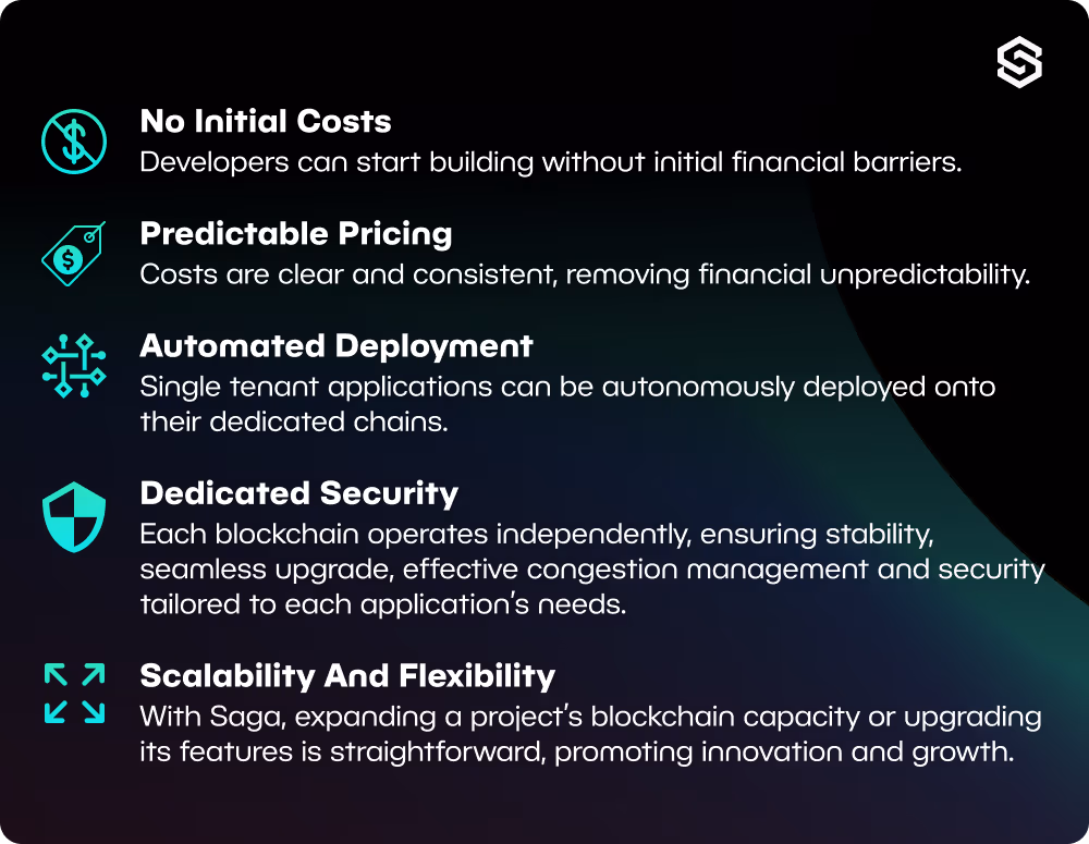 Saga's Features