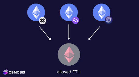 Alloyed assets