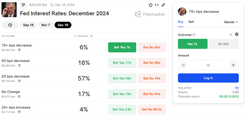 Polymarket Rewards Explained 3 Polymarket bets
