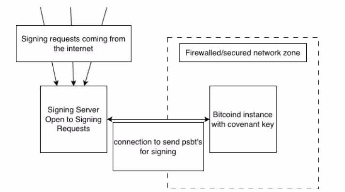 Babylon Transaction Flow Diagram