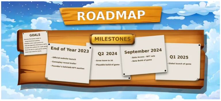 Beratone Roadmap