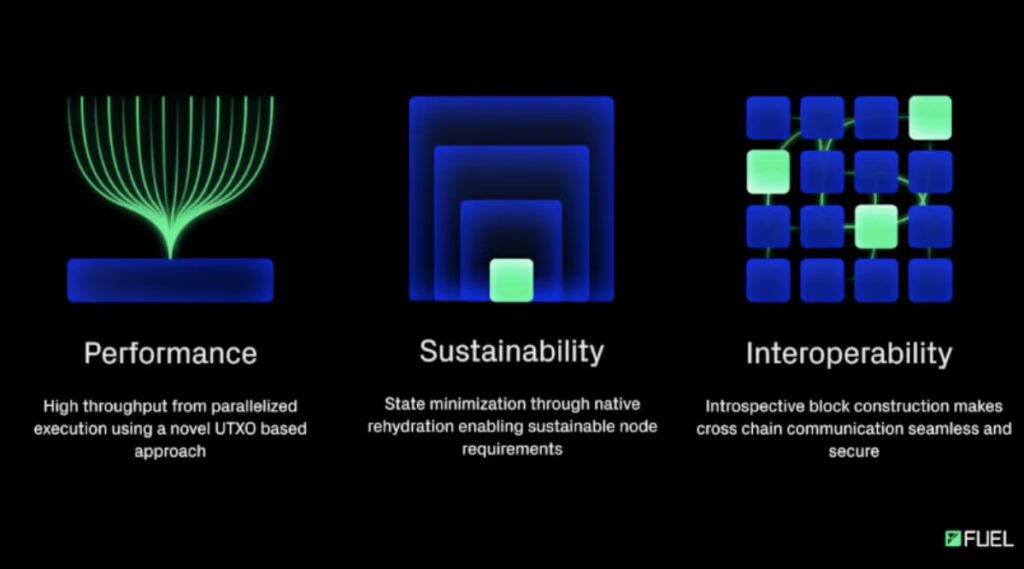 FUEL ecosystem Overview