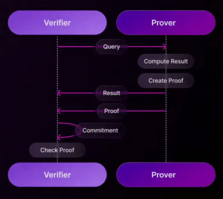 Introduction to Space and Time 2 Proof of SQL