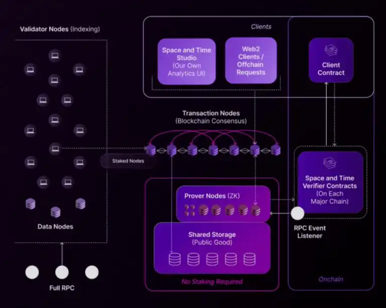 Introduction to Space and Time 3 space-and-time-architecture
