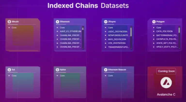 Introduction to Space and Time 4 space-and-time-indexed-chains