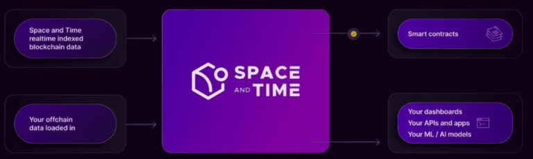 Space and Time Structure