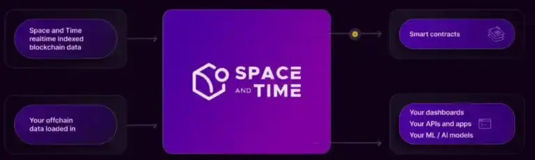 Introduction to Space and Time 1 Space and Time Structure