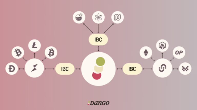 What is Dango? Introduction to Dango 2 Dango Features