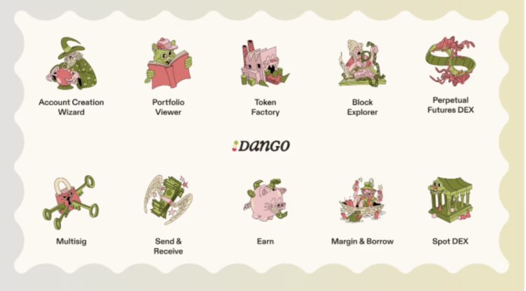 What is Dango? Introduction to Dango 1 Dango Ecosystem