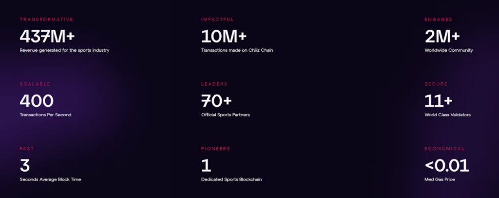 Introduction to Chiliz 2 fan-token-stats