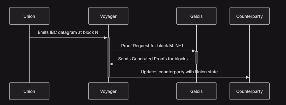 union-crypto-network