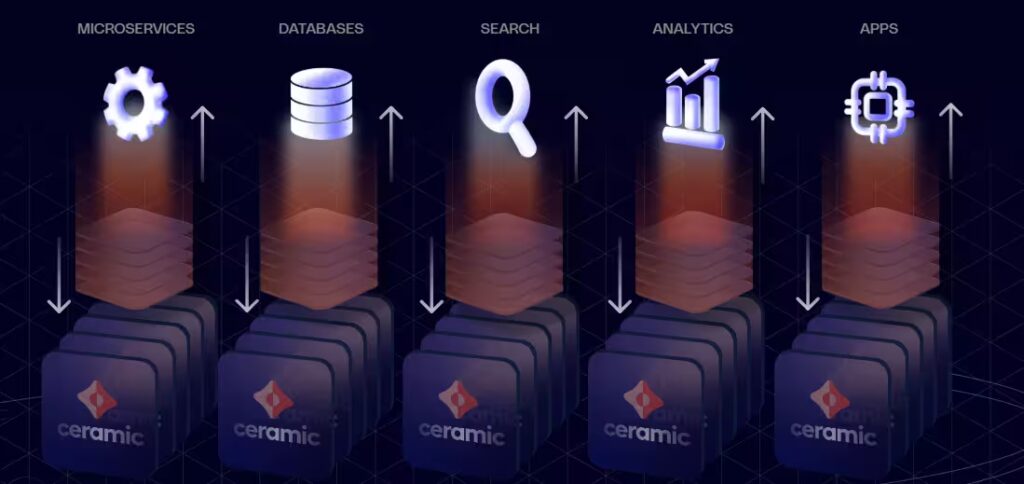 Recall on Ceramic: Memory for Crypto Apps 1 Recall on Ceramic