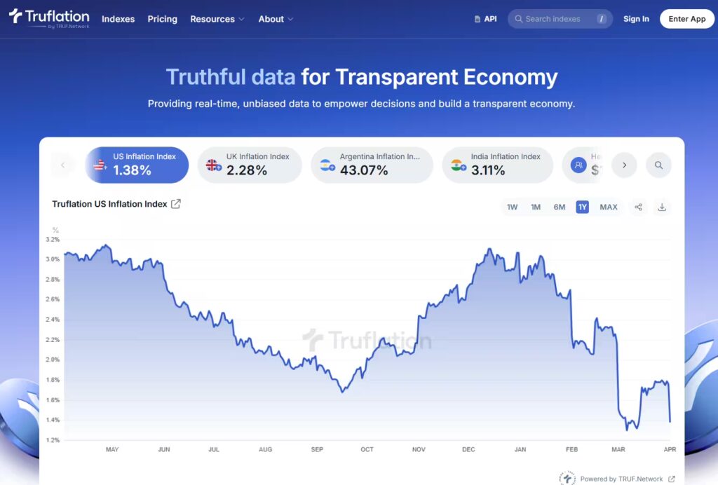 What Is Truflation? Real-Time Inflation Tracking 1 US Inflation Index