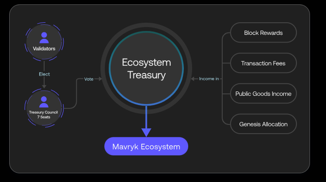 Mavryk Ecosystem