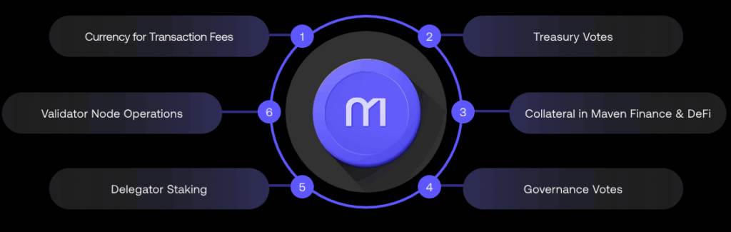 mavryk-tokenomics