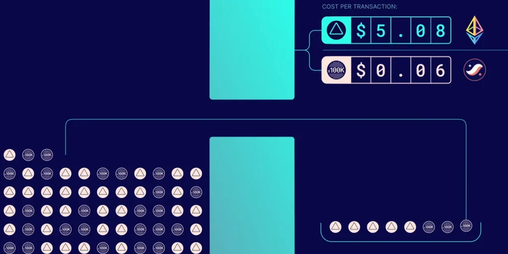 Why Starknet Matters for Ethereum 4 Starknet 4