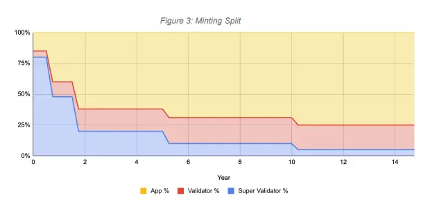 canton-minting-split