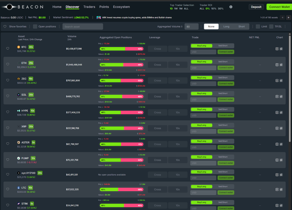 What is a Perp DEX? 9 beacon-perp-dex