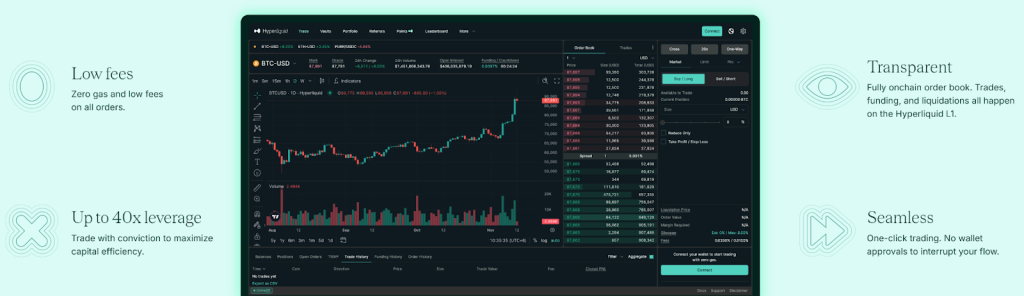 Hyperliquid: The Fully Onchain Layer 1 Blockchain Transforming Crypto Trading 1 hyperliquid