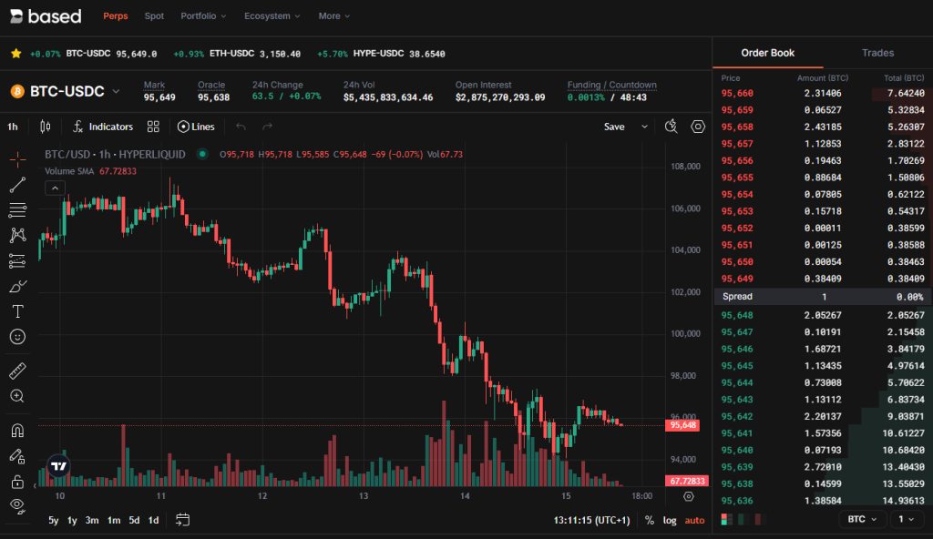 What is a Perp DEX? 5 image 13