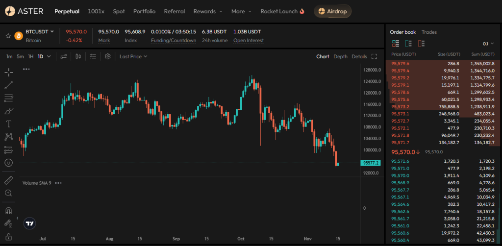 What is a Perp DEX? 3 perp-dex-aster