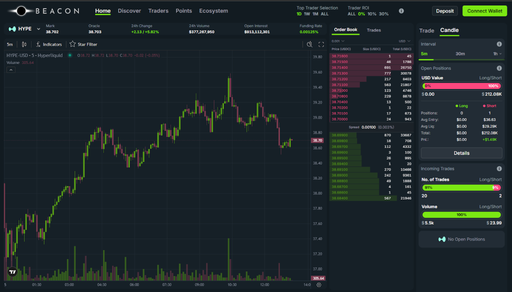What is a Perp DEX? 8 perp-dex-beacon