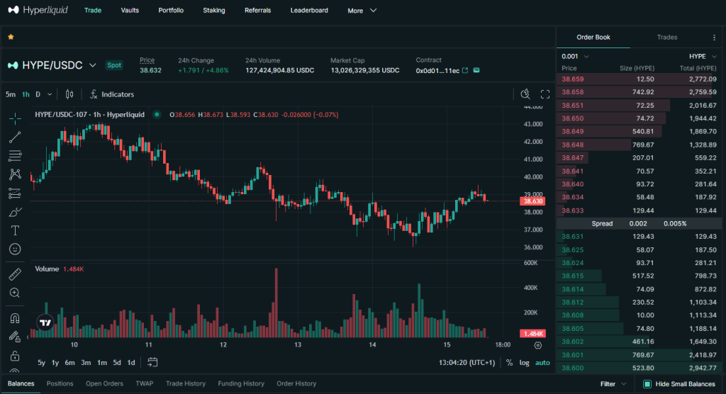 What is a Perp DEX? 6 perp-dex-hyperliquid