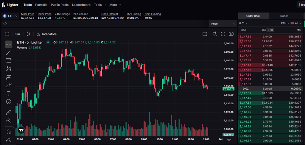 What is a Perp DEX? 4 perp-dex-lighter