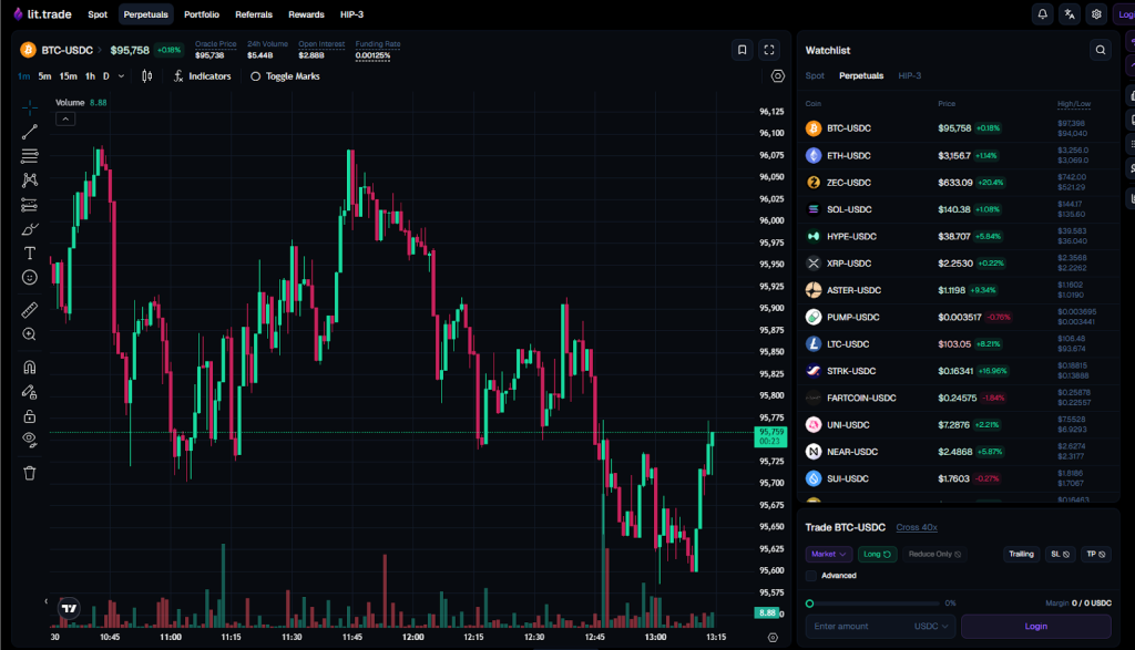 What is a Perp DEX? 7 Lit.Trade