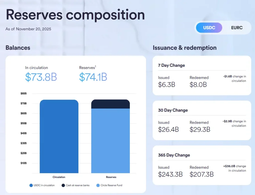 stablecoin infrstrucutre 2