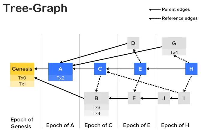 What is Conflux? A Guide to the Conflux Network 2 Conflux 2