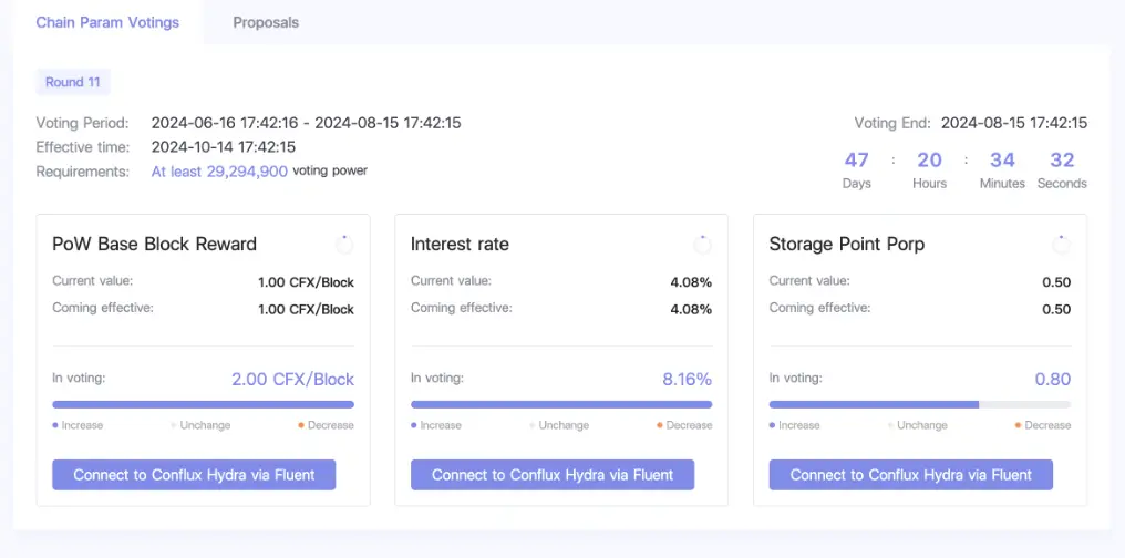 What is Conflux? A Guide to the Conflux Network 3 Conflux 3