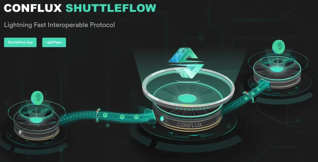 What is Conflux? A Guide to the Conflux Network 5 Conflux 4 1