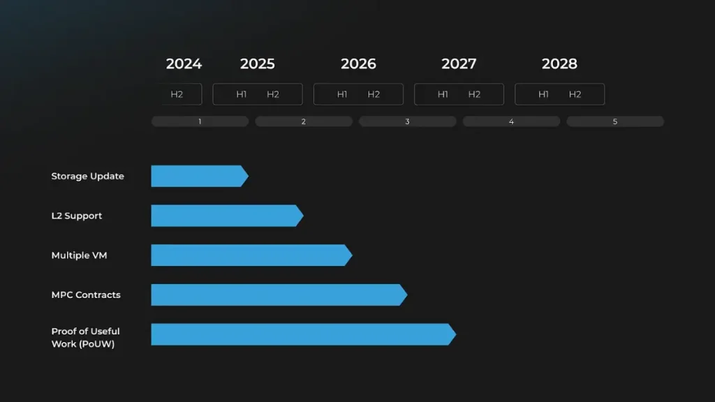 What is Conflux? A Guide to the Conflux Network 6 Conflux 5