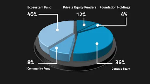 What is Conflux? A Guide to the Conflux Network 4 Conflux Missing Image