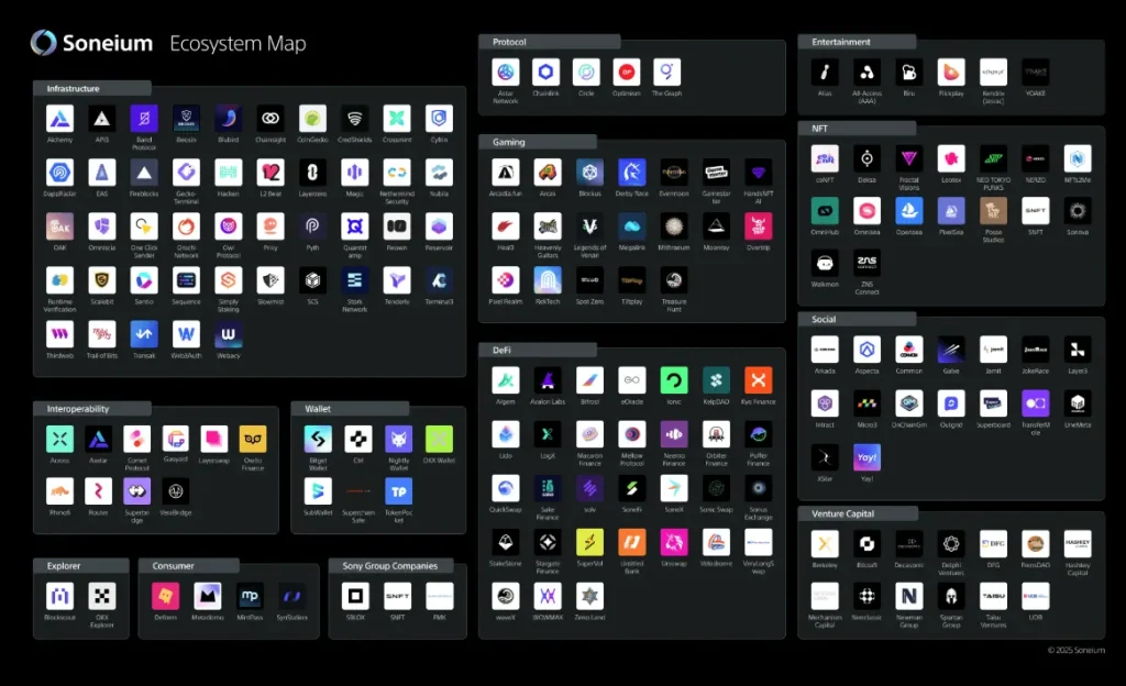 What is Soneium? A Web3 Bridge for Creativity 2 2. Soneium